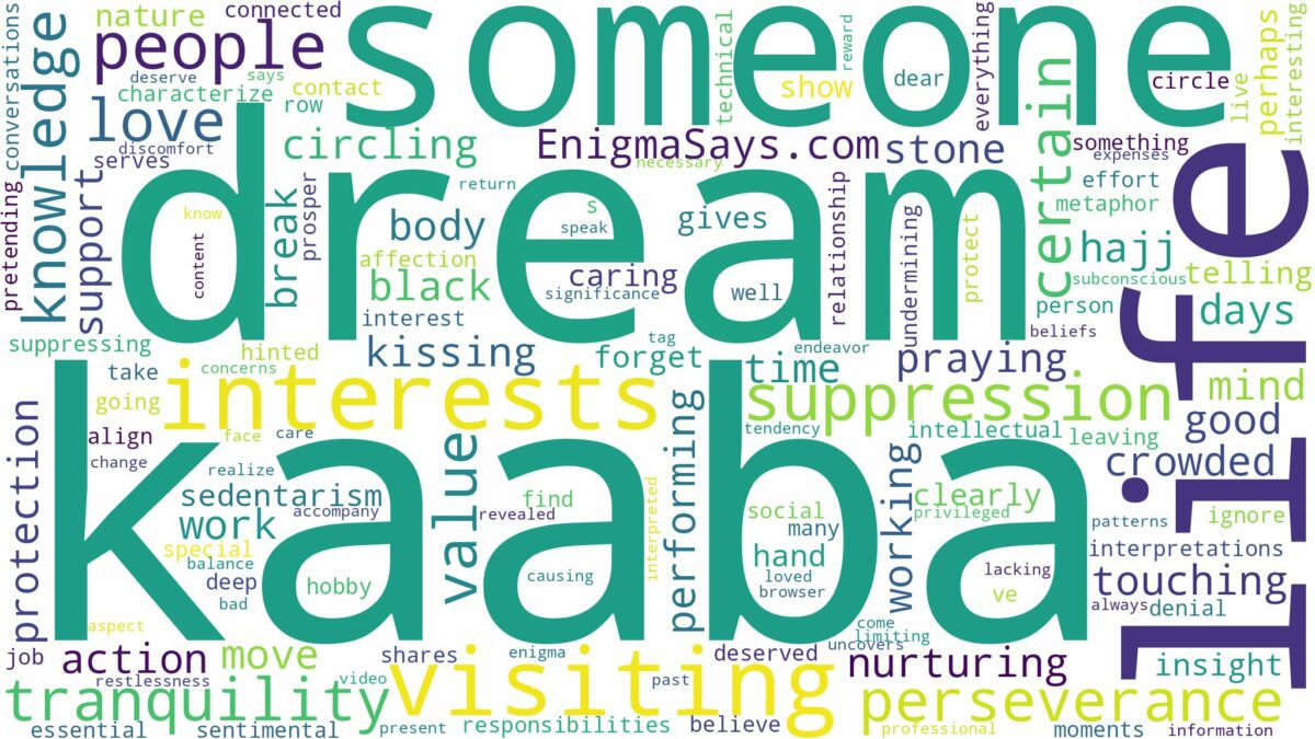 dream of visiting kaaba and related dreams with their meanings in a word cloud