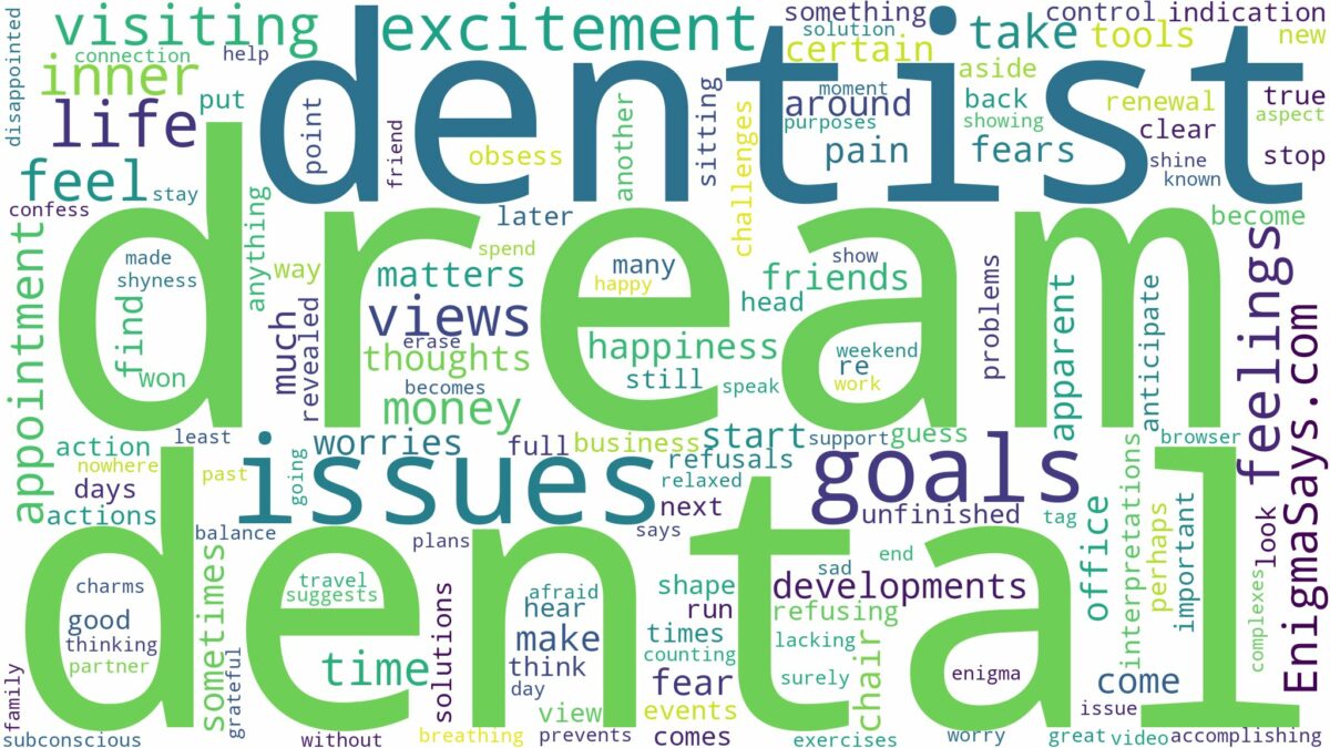 dream of visiting the dentist and related dreams with their meanings in a word cloud