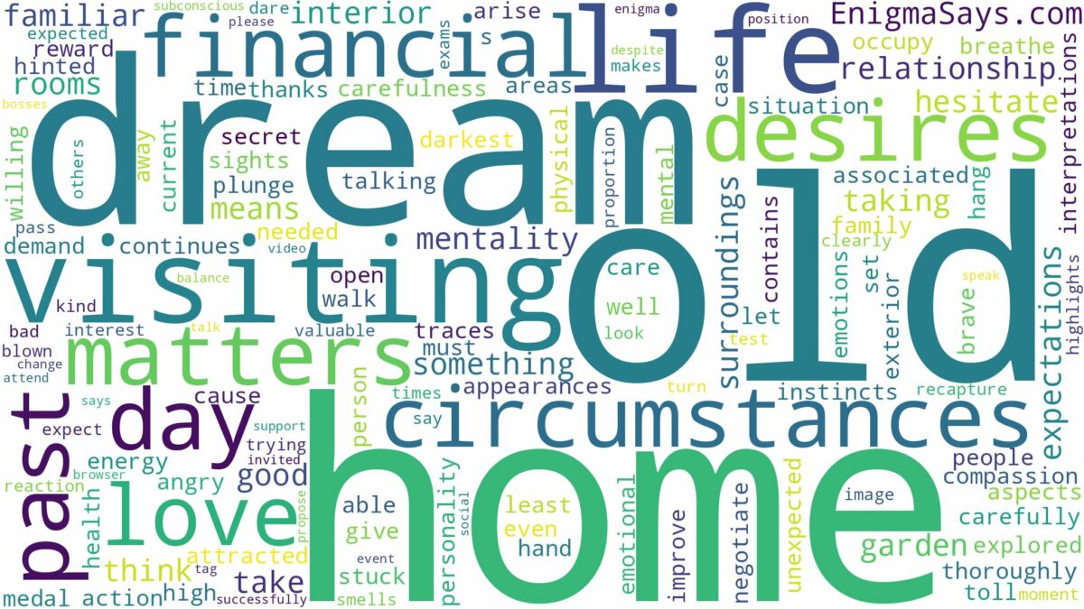 dreaming of visiting your old home and related dreams with their meanings in a word cloud