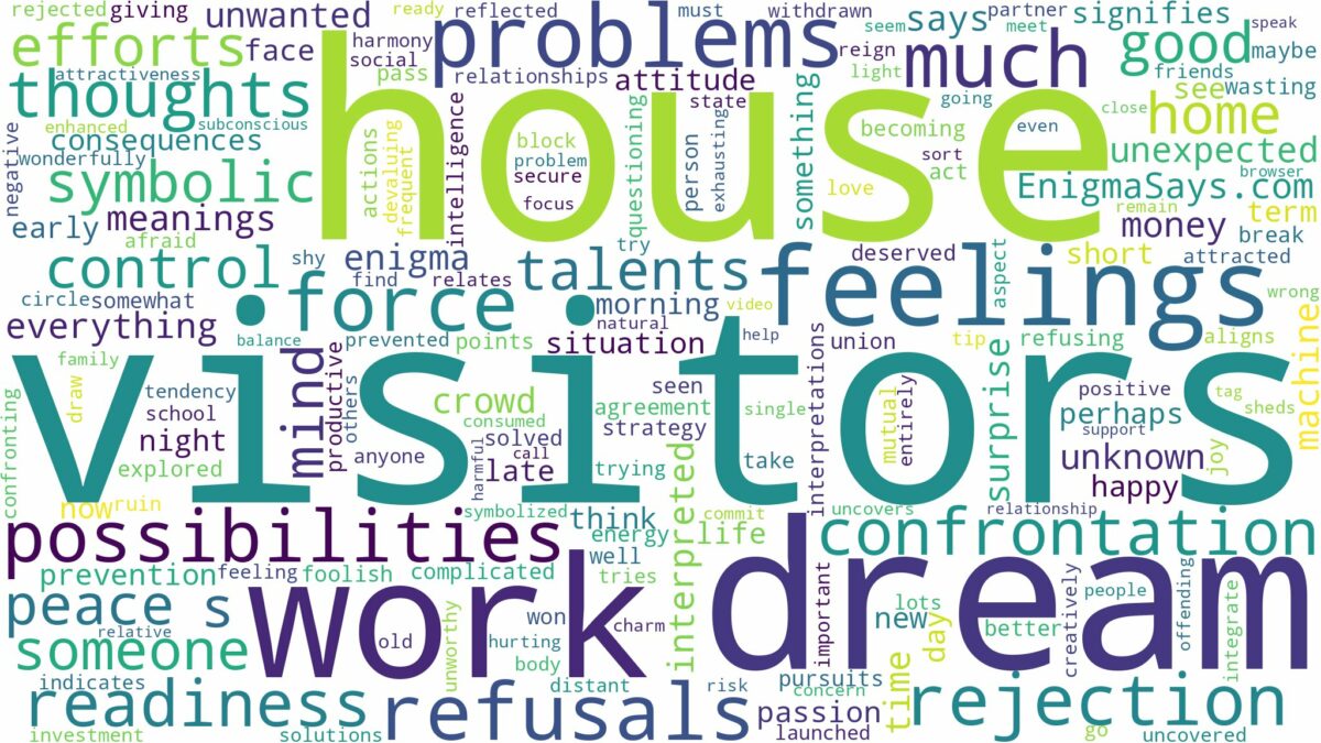 dreams about visitors in your house and related dreams with their meanings in a word cloud