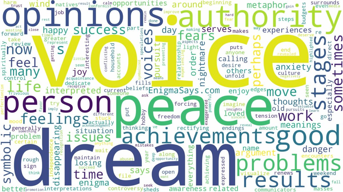 dream about voice and related dreams with their meanings in a word cloud