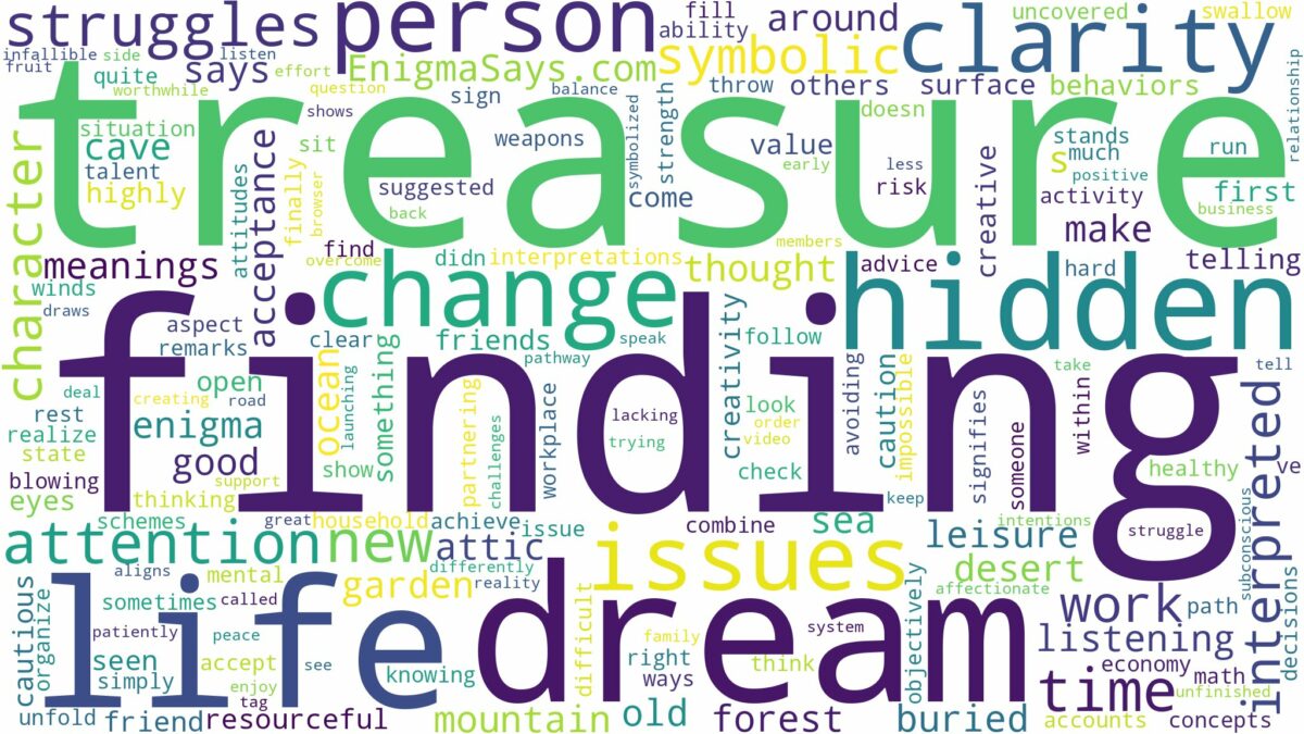 dream of finding treasure and related dreams with their meanings in a word cloud