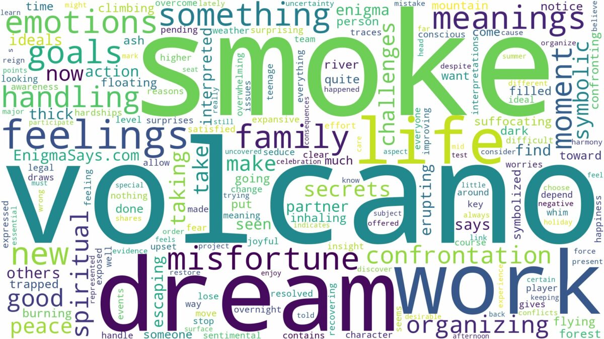 dream about volcano smoke and related dreams with their meanings in a word cloud