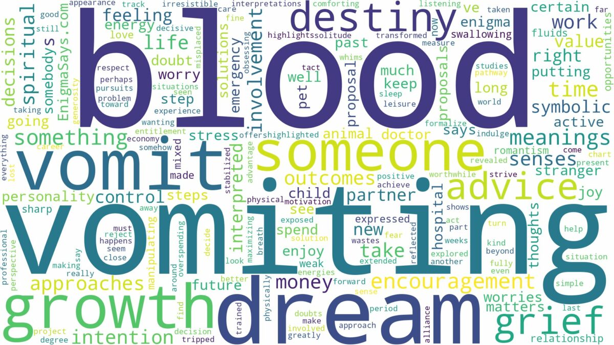 dream about vomit blood and related dreams with their meanings in a word cloud