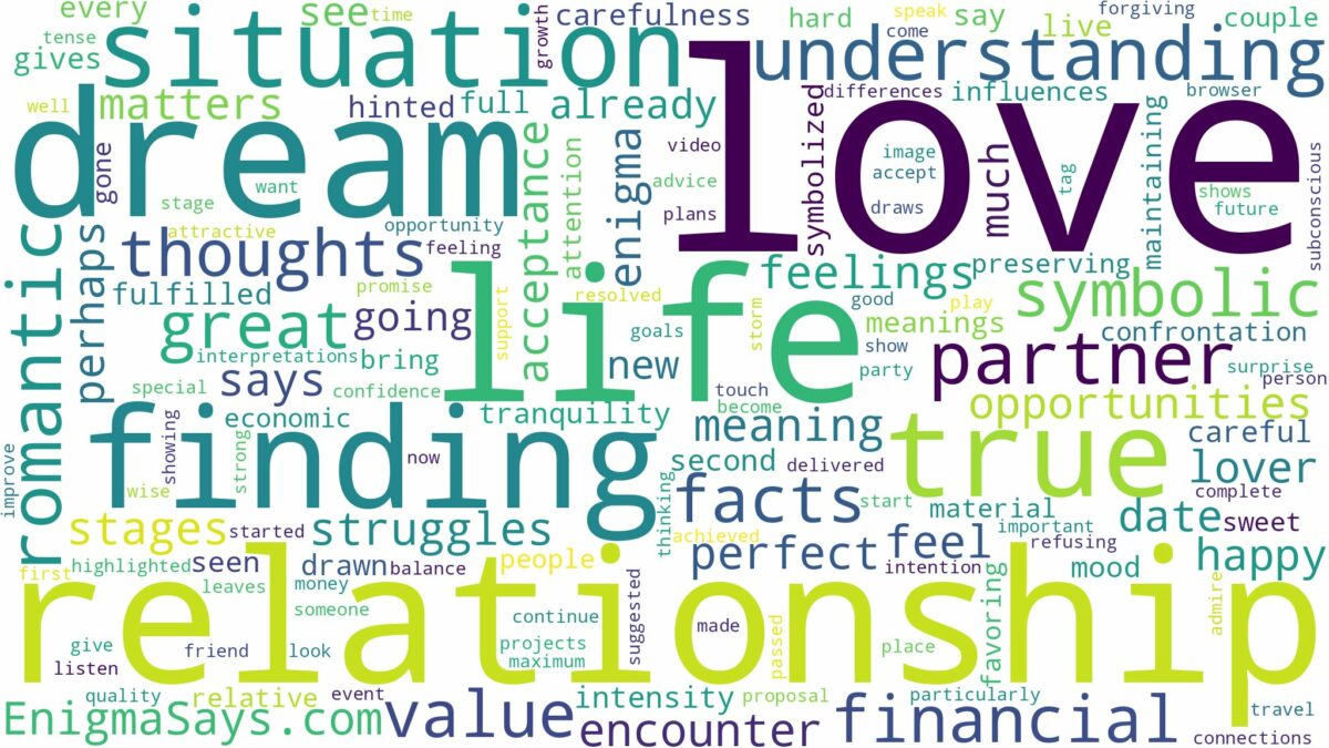 dreaming of finding true love and related dreams with their meanings in a word cloud