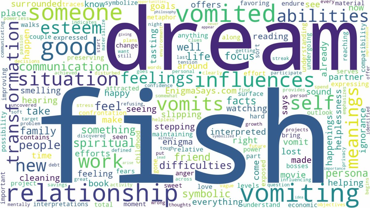 dream of vomiting fish and related dreams with their meanings in a word cloud