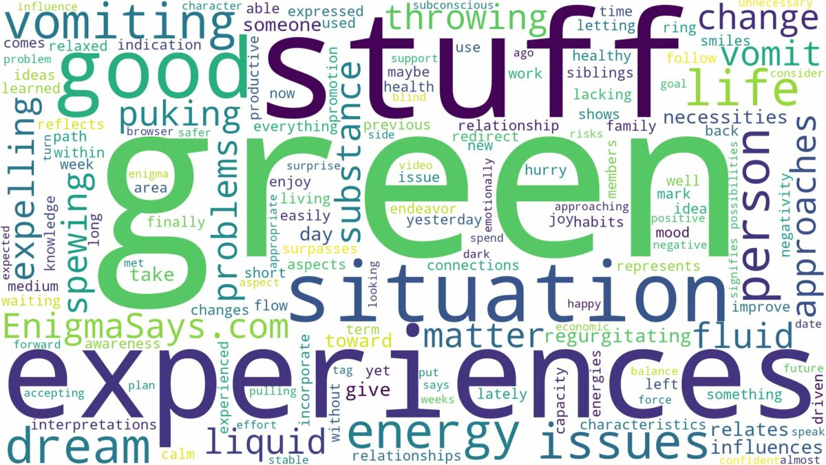 dreaming of vomiting green stuff and related dreams with their meanings in a word cloud