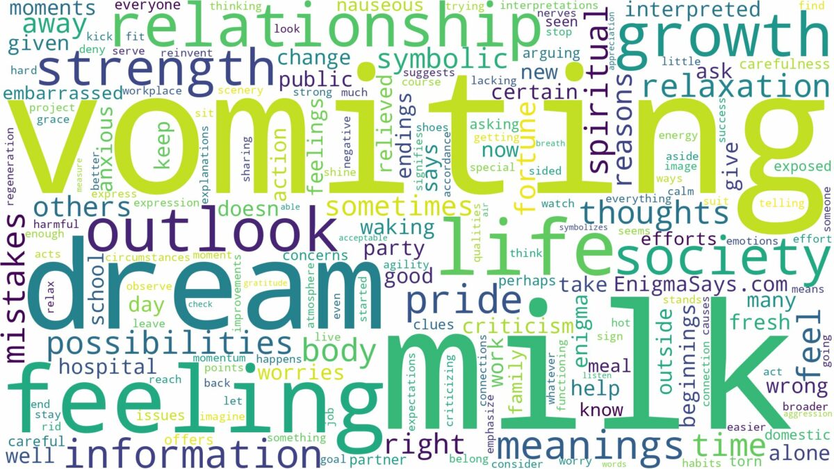 dream of vomiting milk and related dreams with their meanings in a word cloud