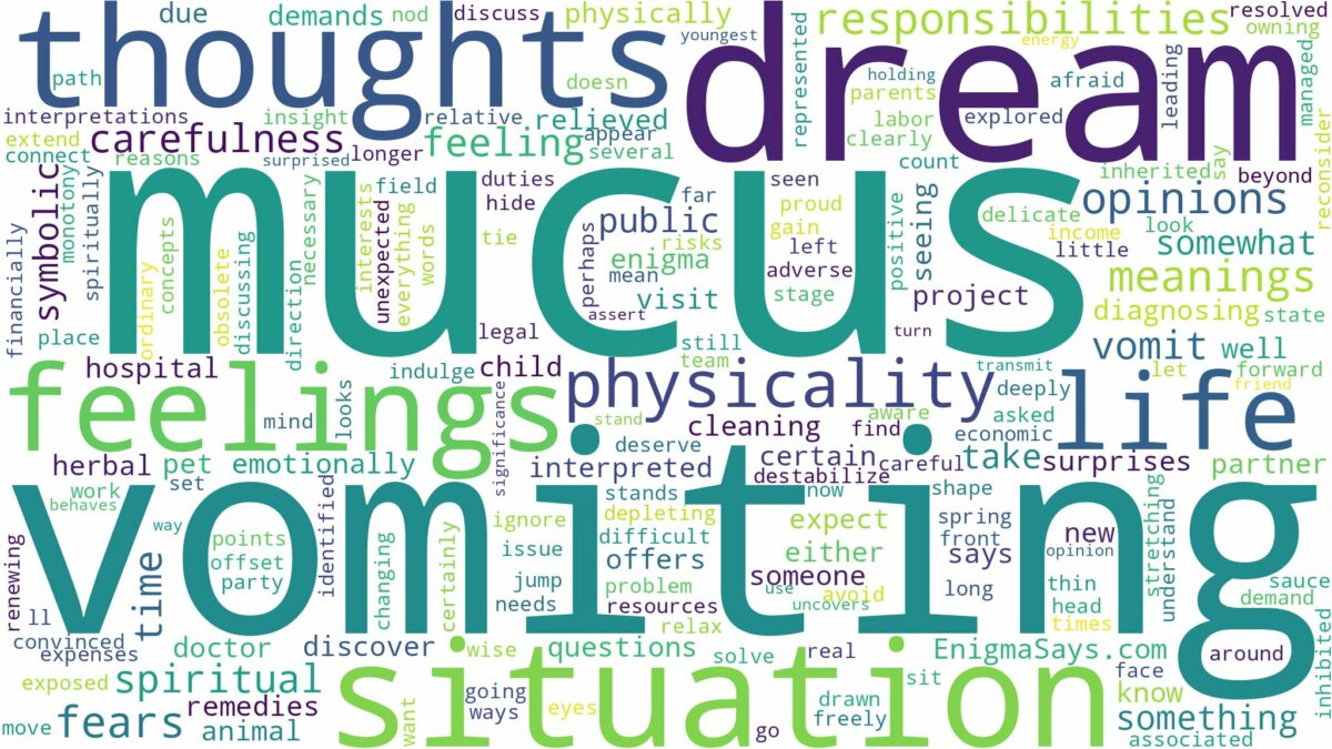 dream of vomiting mucus and related dreams with their meanings in a word cloud