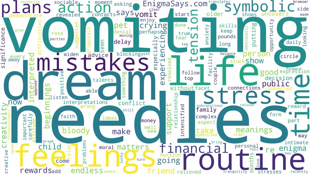 dream of vomiting needles and related dreams with their meanings in a word cloud