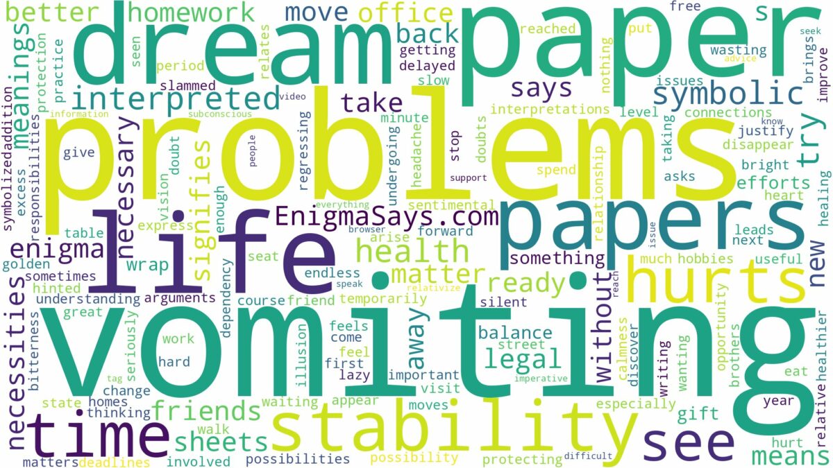 dream of vomiting paper and related dreams with their meanings in a word cloud