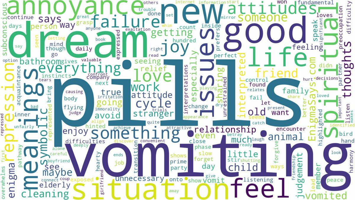 dream of vomiting pills and related dreams with their meanings in a word cloud