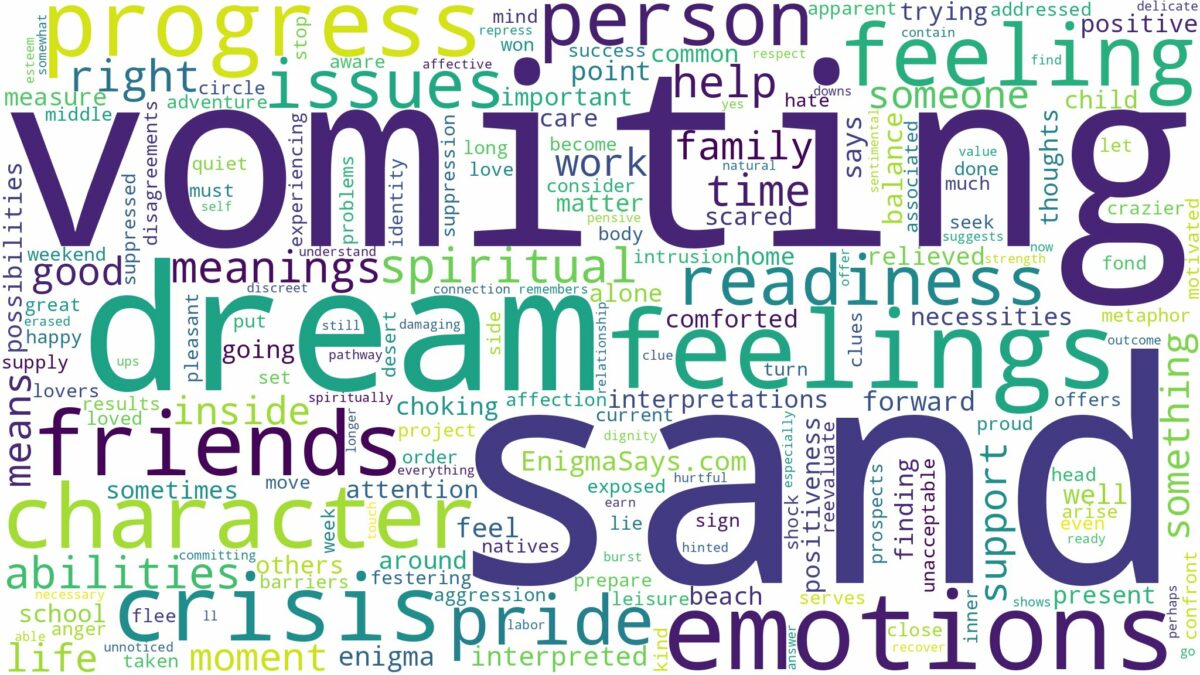 dream of vomiting sand and related dreams with their meanings in a word cloud