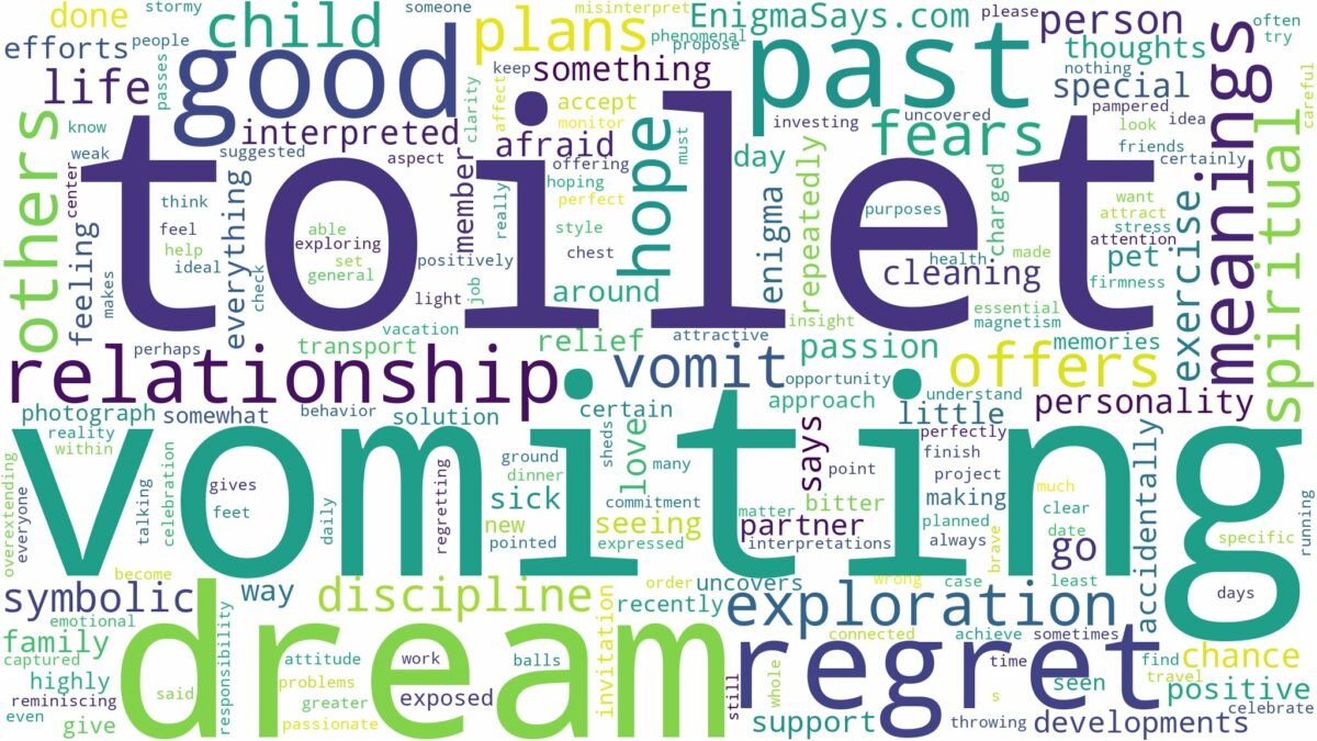 dream of vomiting toilet and related dreams with their meanings in a word cloud