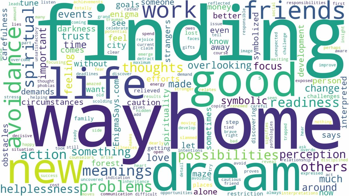 dreaming of finding way home and related dreams with their meanings in a word cloud