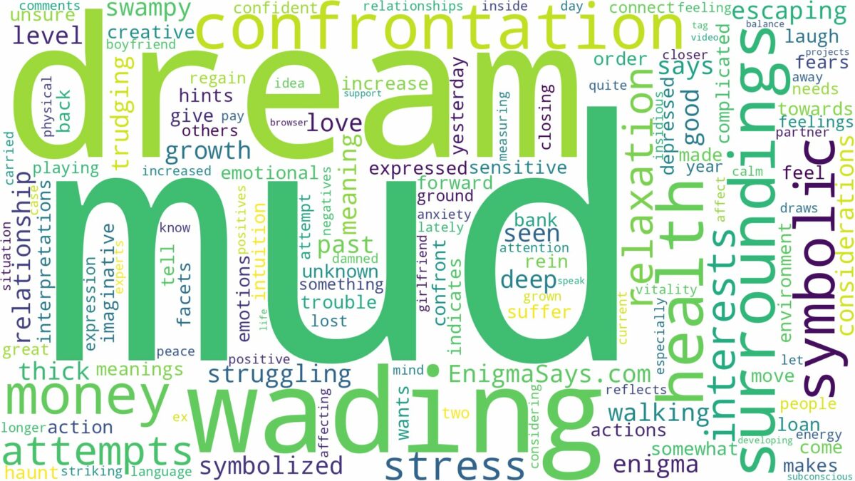 dream of wading through mud and related dreams with their meanings in a word cloud