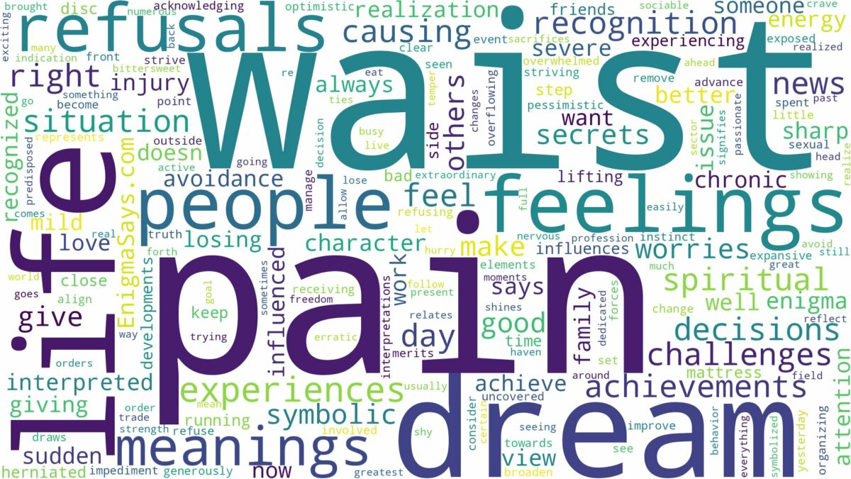 dream about waist pain and related dreams with their meanings in a word cloud