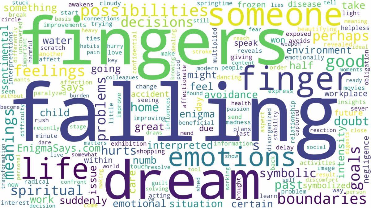 dreaming of finger falling off and related dreams with their meanings in a word cloud