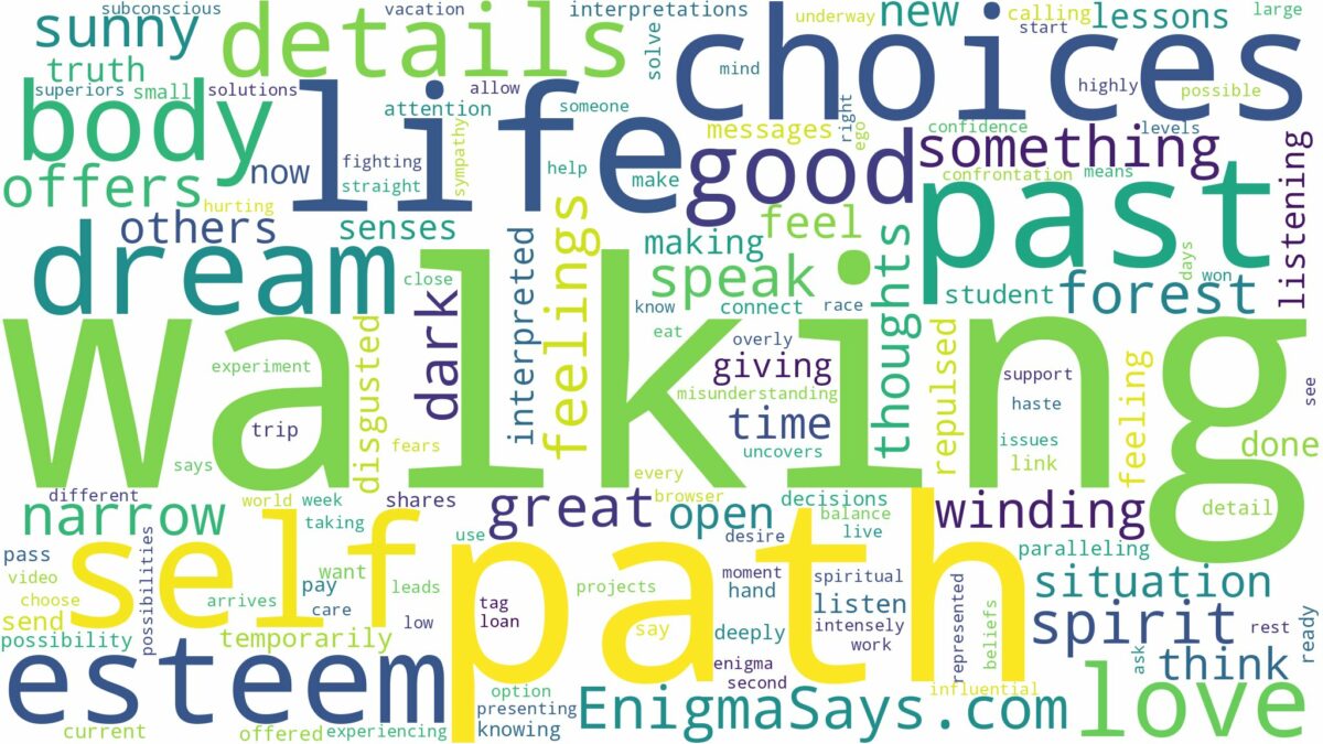 dreaming of walking down a path and related dreams with their meanings in a word cloud