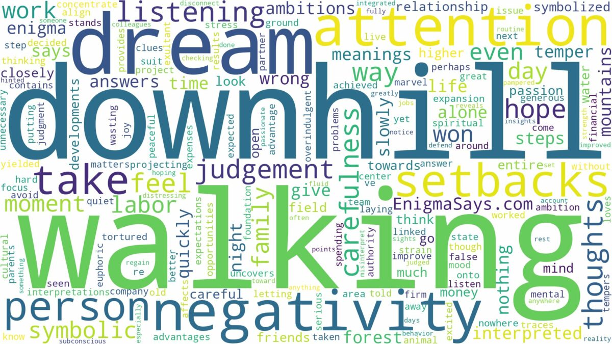 dream of walking downhill and related dreams with their meanings in a word cloud