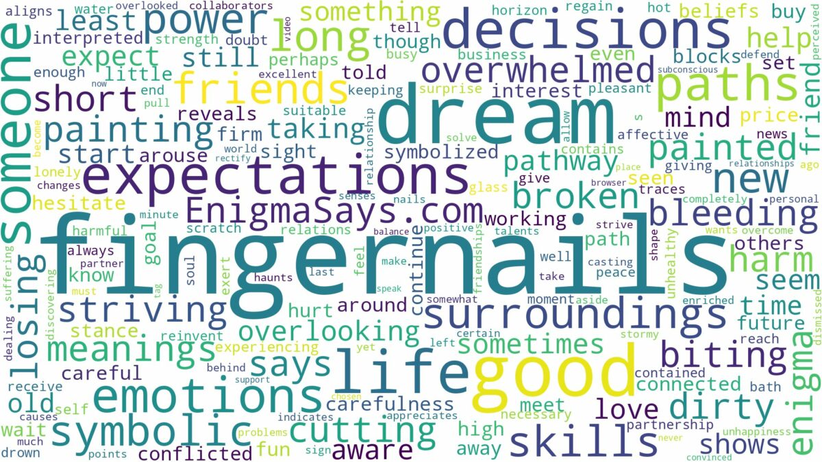 dreams about fingernails and related dreams with their meanings in a word cloud