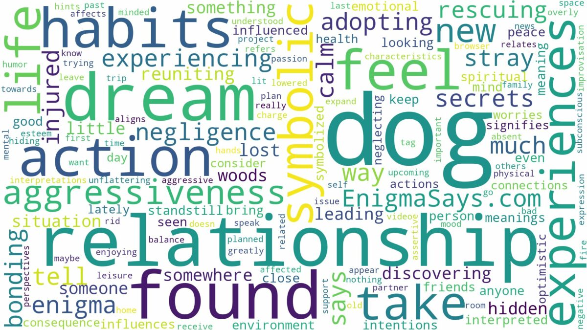 dream about a found dog and related dreams with their meanings in a word cloud