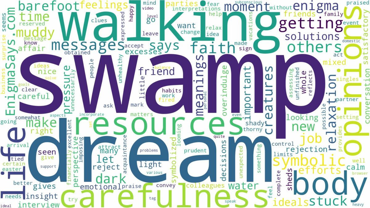 dream of walking in a swamp and related dreams with their meanings in a word cloud