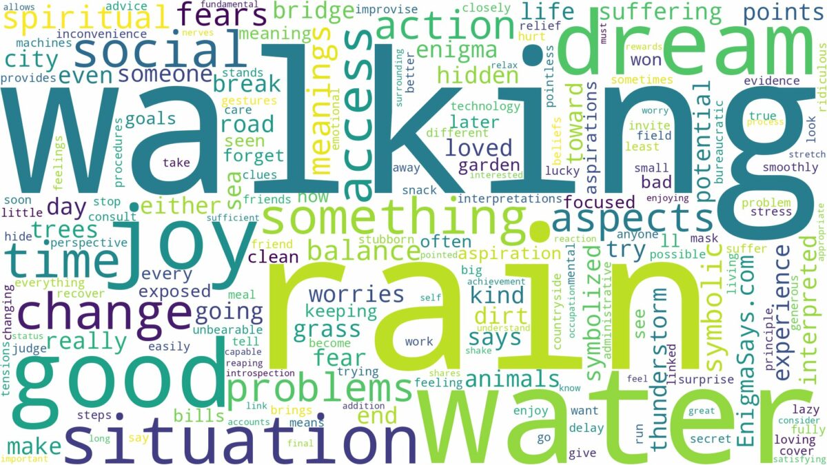 dreaming of walking in rain water and related dreams with their meanings in a word cloud