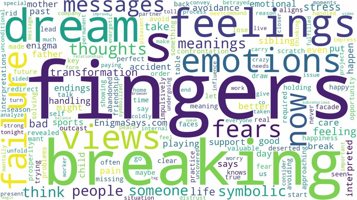 dreams about fingers breaking and related dreams with their meanings in a word cloud