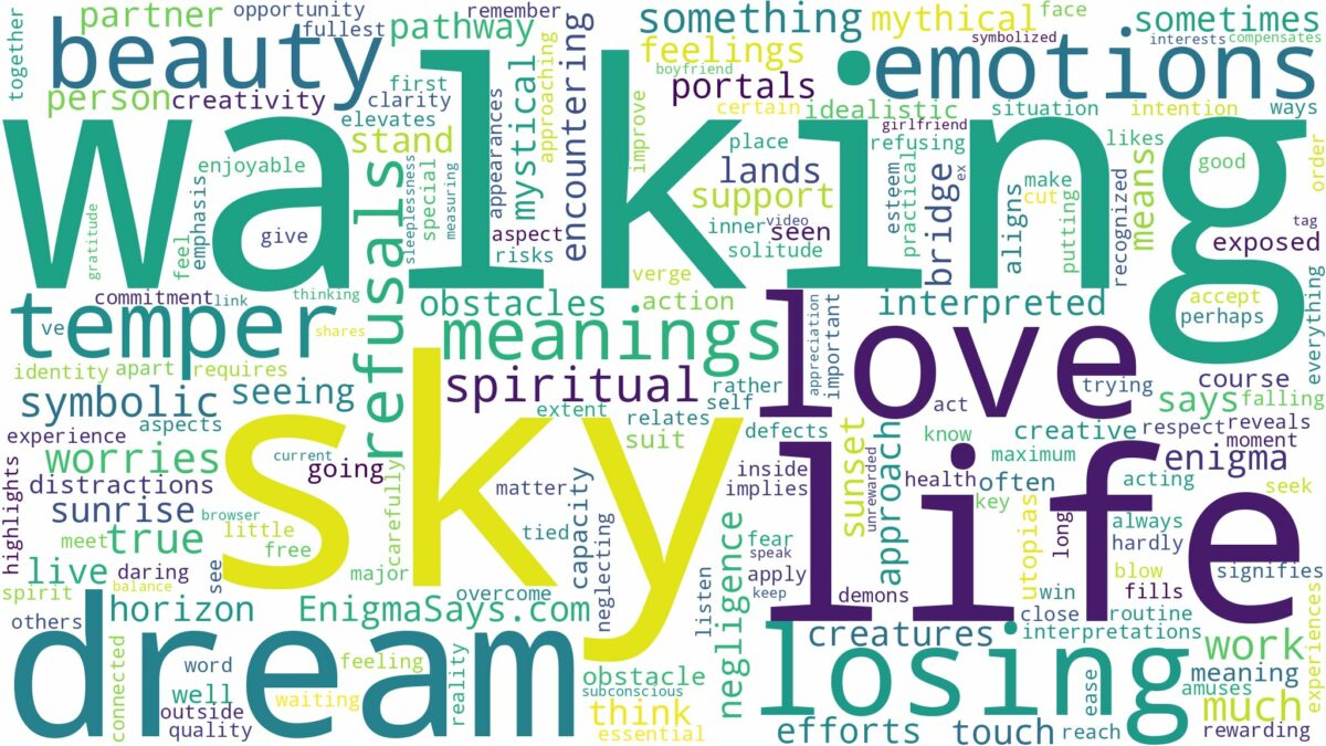 dream of walking in the sky and related dreams with their meanings in a word cloud