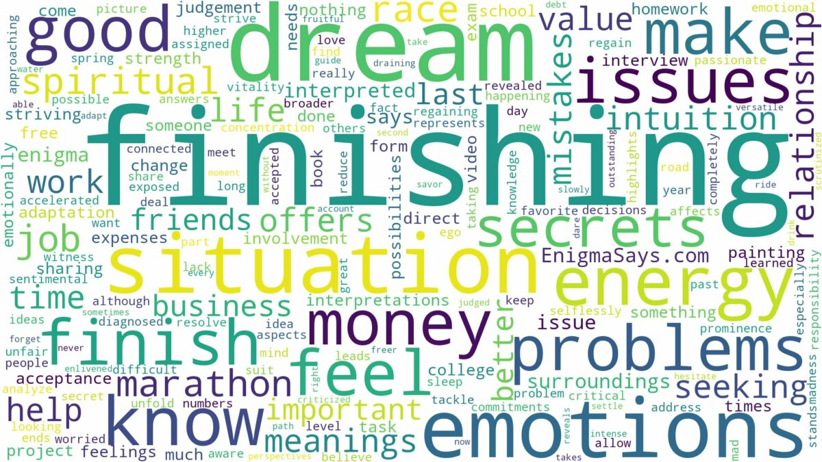 dream about finish and related dreams with their meanings in a word cloud