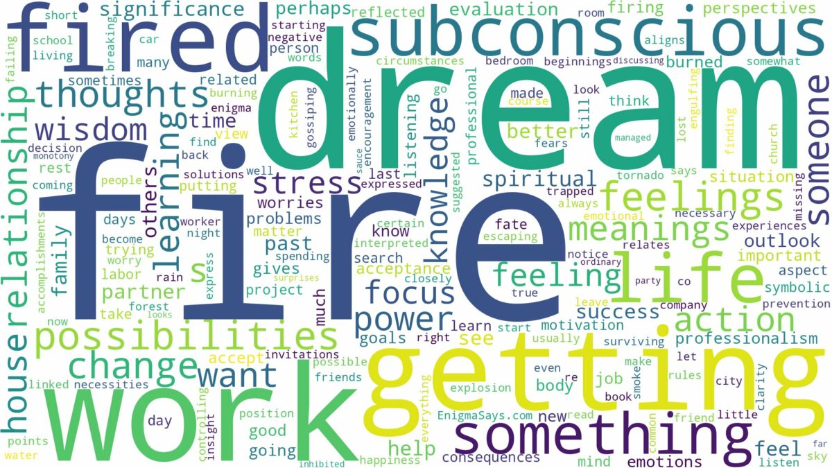 dream about fire and related dreams with their meanings in a word cloud