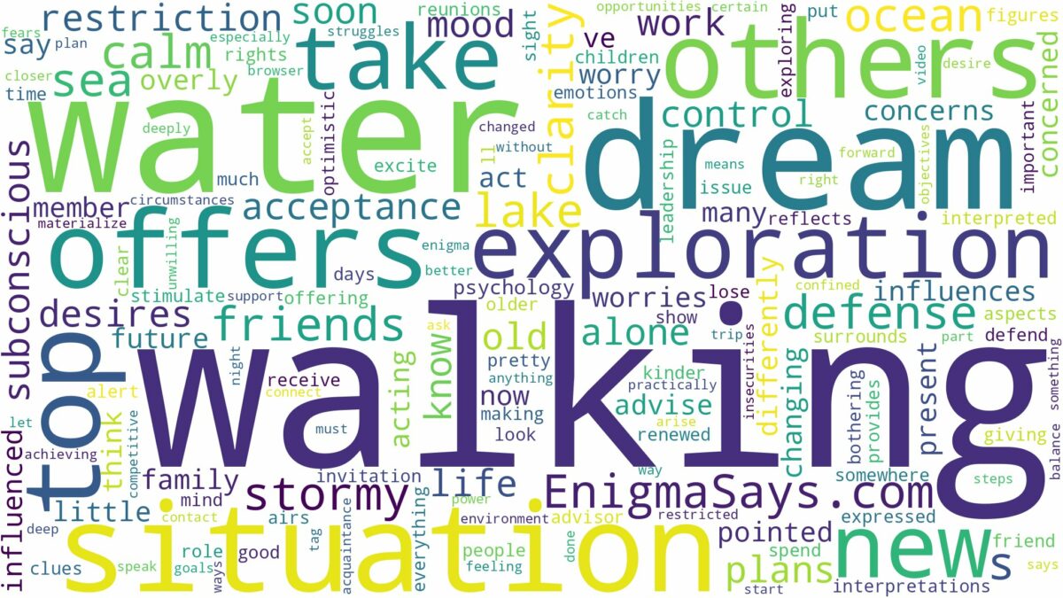 dreaming of walking on top of water and related dreams with their meanings in a word cloud