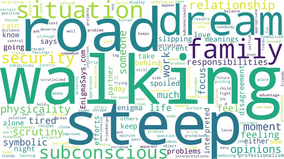 dreaming of walking up a steep road and related dreams with their meanings in a word cloud