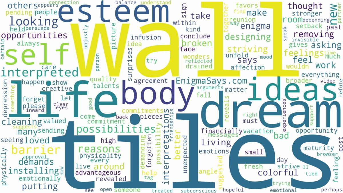 dream about wall tiles and related dreams with their meanings in a word cloud