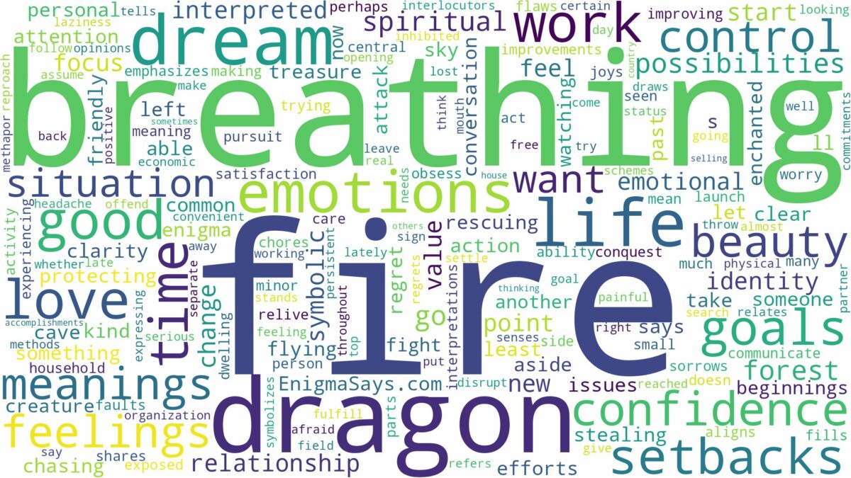 dreaming about fire breathing dragon and related dreams with their meanings in a word cloud