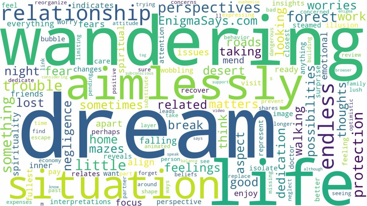 dream of wandering aimlessly and related dreams with their meanings in a word cloud