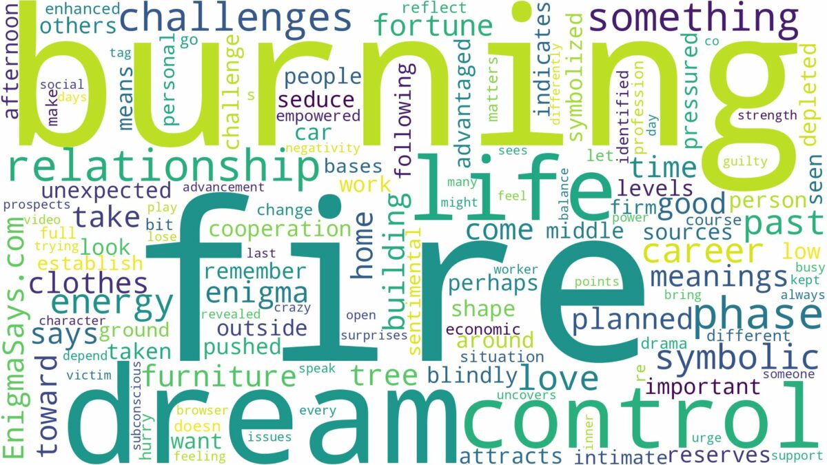 dreaming of fire burning and related dreams with their meanings in a word cloud