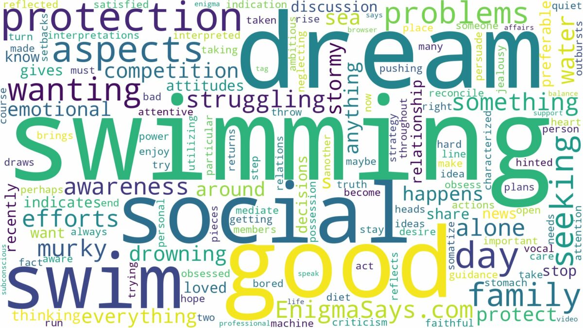 dream of wanting to swim and related dreams with their meanings in a word cloud