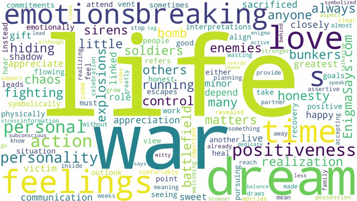 dreaming of war breaking out and related dreams with their meanings in a word cloud