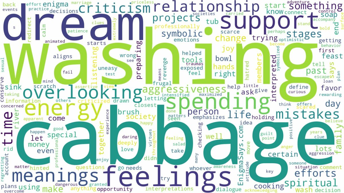 dream of washing cabbage and related dreams with their meanings in a word cloud