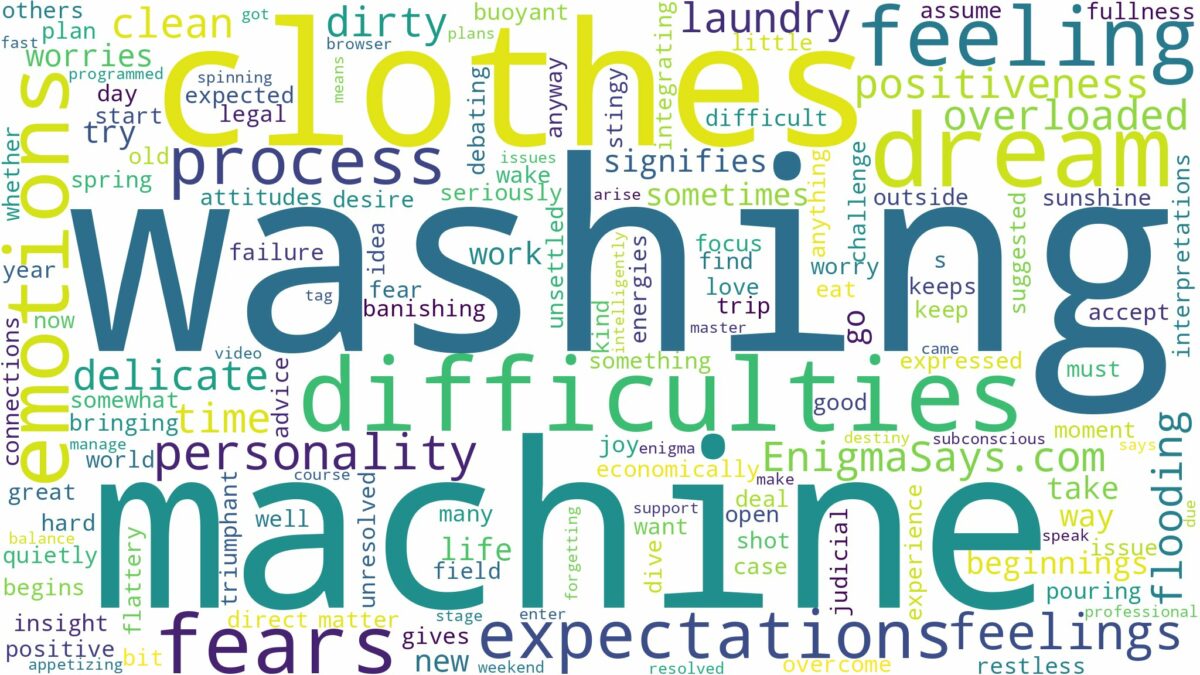 dreaming of washing clothes in washing machine and related dreams with their meanings in a word cloud