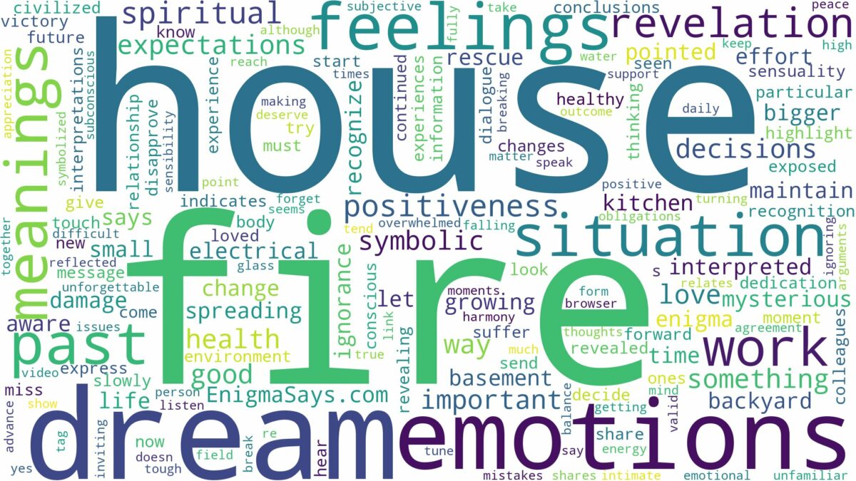 dream about fire house and related dreams with their meanings in a word cloud