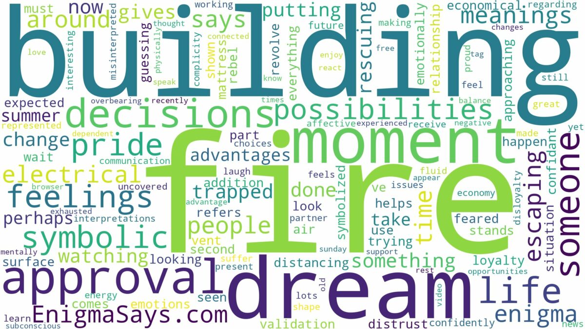 dreaming of fire in building and related dreams with their meanings in a word cloud