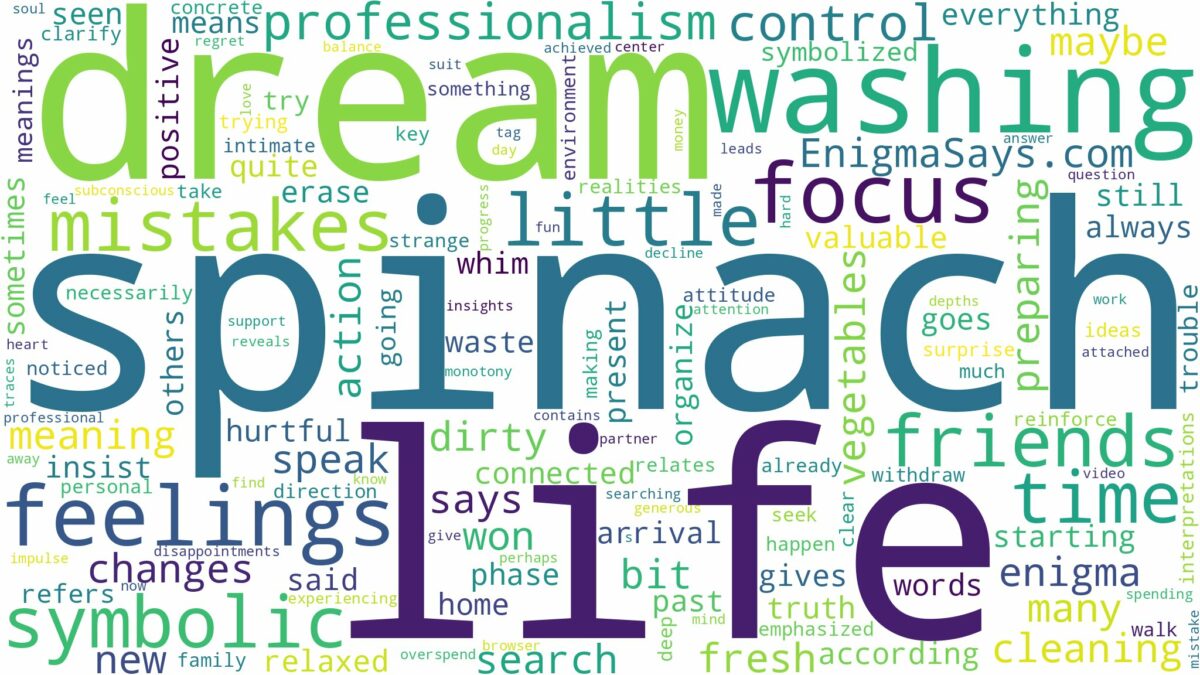 dream of washing spinach and related dreams with their meanings in a word cloud