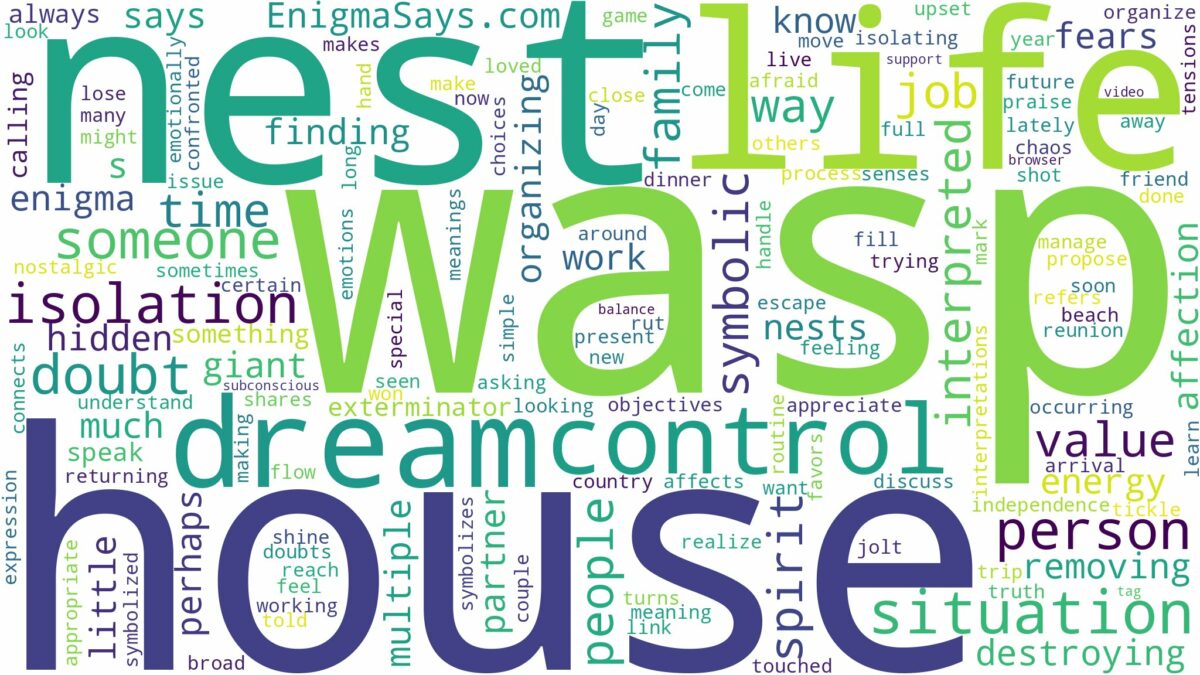 dream about wasp nest in house and related dreams with their meanings in a word cloud