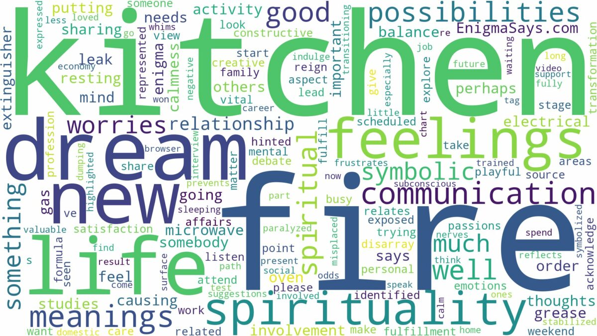 dream about fire in kitchen and related dreams with their meanings in a word cloud