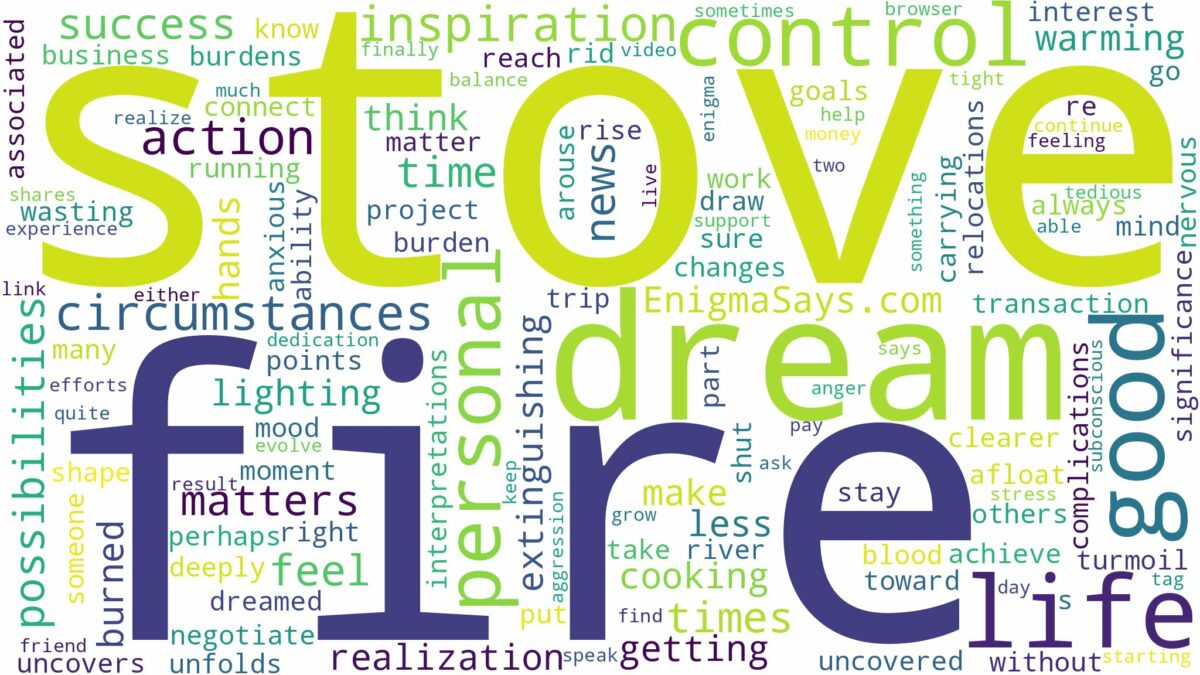 dream about fire in stove and related dreams with their meanings in a word cloud