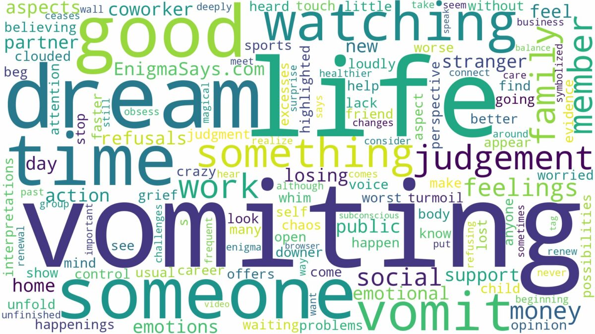 dreaming of watching someone vomit and related dreams with their meanings in a word cloud