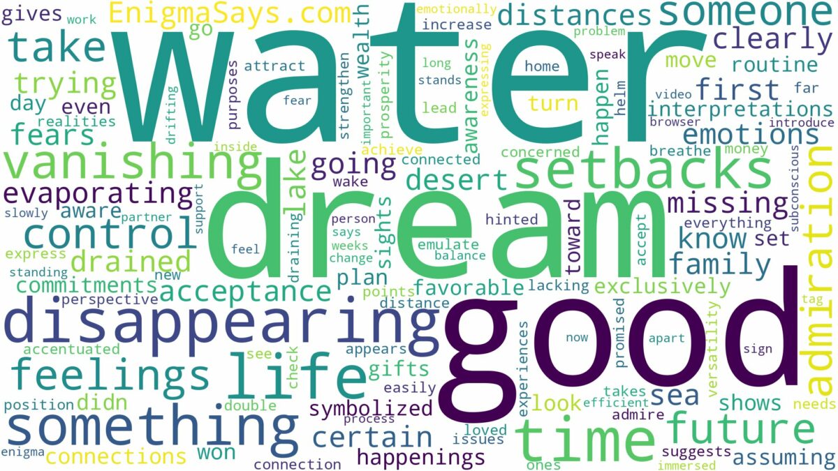 dreaming of water disappearing and related dreams with their meanings in a word cloud